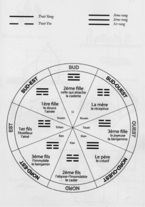 #16 : lire la suite de la série de chroniques Feng shui de Véronique Oort-Johnston, "Adaptation, les Trigrammes de la famille"
